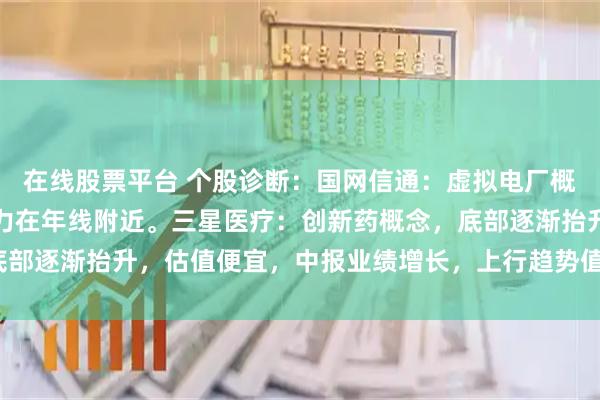 在线股票平台 个股诊断：国网信通：虚拟电厂概念，估值合理，上方压力在年线附近。三星医疗：创新药概念，底部逐渐抬升，估值便宜，中报业绩增长，上行趋势值得期待（胡佳）